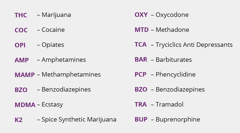 Drug Options